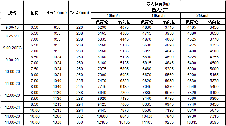 310 中文尺寸規(guī)格.png