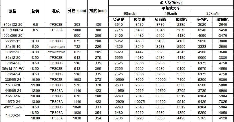 高空作業實心胎 規格.png